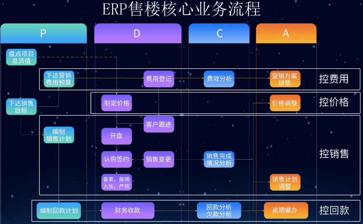 房地产ERC系统