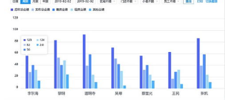 房地产管理软件