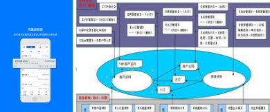 房地产客户管理软件